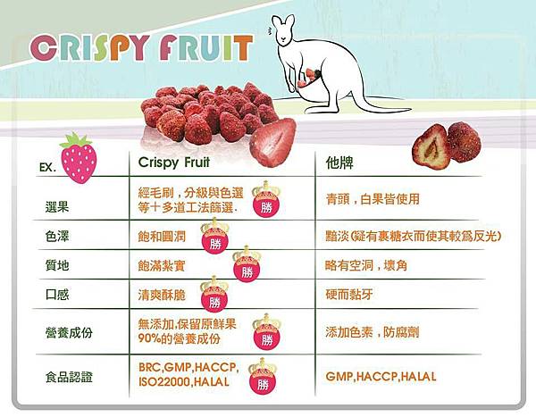 【水果乾推薦】CrispyFruit綜合水果乾(水果魔方+脆鮮果)♥解饞 早餐  消夜  健康新法寶♥