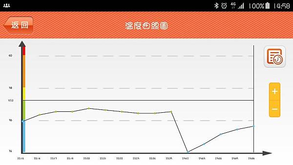 【家居。體溫測量。育兒好幫手】Baby Bear寶貝熊♥兒童智能手環。專屬app。24小時溫度監測。溫度異常提醒。歷史紀錄。安全又安心。